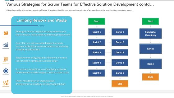 Various Strategies For Scrum Teams For Effective Solution Development Contd Professional PDF Various Strategies For Scrum Teams For Effective Solution Development Contd Professional PDF