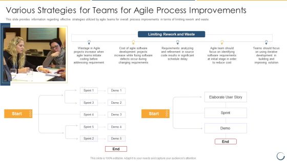 Various Strategies For Teams For Agile Process Improvements Background PDF Various Strategies For Teams For Agile Process Improvements Background PDF