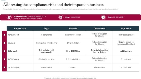 Various Strategies To Prevent Business Addressing The Compliance Risks And Their Impact Introduction PDF Various Strategies To Prevent Business Addressing The Compliance Risks And Their Impact Introduction PDF