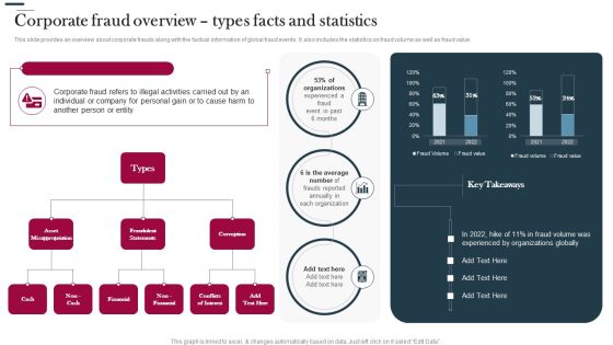 Various Strategies To Prevent Business Corporate Fraud Overview Types Facts And Statistics Rules PDF Various Strategies To Prevent Business Corporate Fraud Overview Types Facts And Statistics Rules PDF