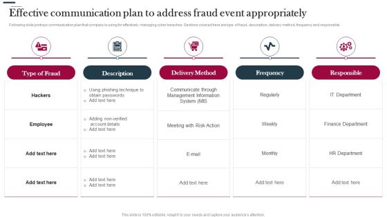 Various Strategies To Prevent Business Effective Communication Plan To Address Fraud Download PDF Various Strategies To Prevent Business Effective Communication Plan To Address Fraud Download PDF