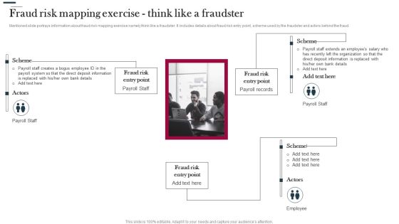 Various Strategies To Prevent Business Fraud Risk Mapping Exercise Think Like A Fraudster Summary PDF Various Strategies To Prevent Business Fraud Risk Mapping Exercise Think Like A Fraudster Summary PDF