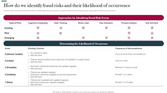 Various Strategies To Prevent Business How Do We Identify Fraud Risks And Their Likelihood Download PDF Various Strategies To Prevent Business How Do We Identify Fraud Risks And Their Likelihood Download PDF