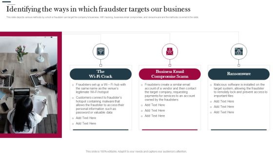 Various Strategies To Prevent Business Identifying The Ways In Which Fraudster Targets Formats PDF Various Strategies To Prevent Business Identifying The Ways In Which Fraudster Targets Formats PDF