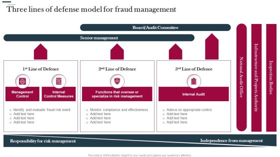 Various Strategies To Prevent Business Three Lines Of Defense Model For Fraud Management Themes PDF Various Strategies To Prevent Business Three Lines Of Defense Model For Fraud Management Themes PDF