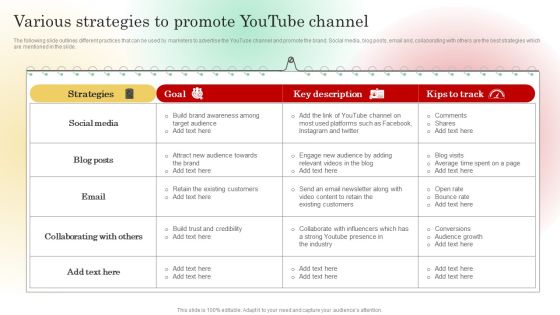 Various Strategies To Promote Youtube Channel Summary PDF Various Strategies To Promote Youtube Channel Summary PDF