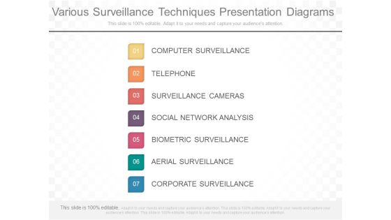 Various Surveillance Techniques Presentation Diagrams Various Surveillance Techniques Presentation Diagrams