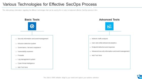 Various Technologies For Effective Secops Process Clipart PDF Various Technologies For Effective Secops Process Clipart PDF