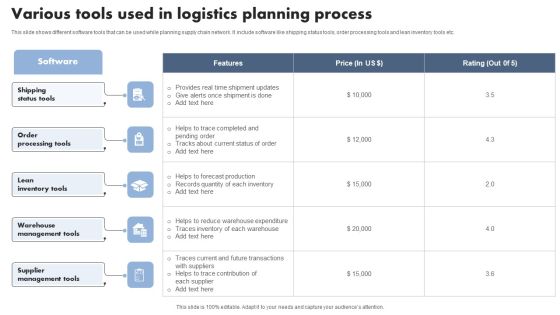 Various Tools Used In Logistics Planning Process Background PDF Various Tools Used In Logistics Planning Process Background PDF