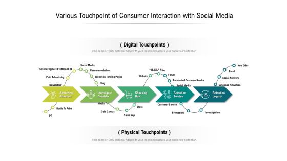 Various Touchpoint Of Consumer Interaction With Social Media Ppt PowerPoint Presentation Gallery Designs PDF Various Touchpoint Of Consumer Interaction With Social Media Ppt PowerPoint Presentation Gallery Designs PDF