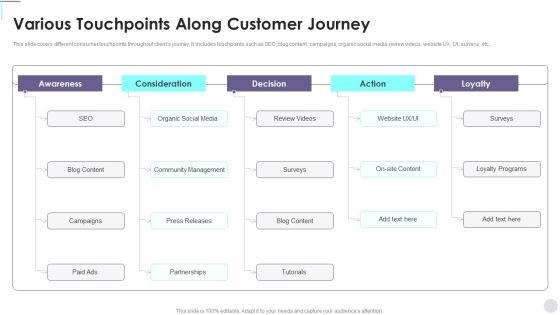 Various Touchpoints Along Customer Journey Consumer Contact Point Guide Themes PDF Various Touchpoints Along Customer Journey Consumer Contact Point Guide Themes PDF