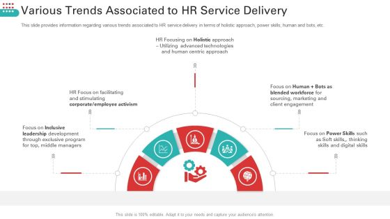 Various Trends Associated To HR Service Delivery Rules PDF Various Trends Associated To HR Service Delivery Rules PDF