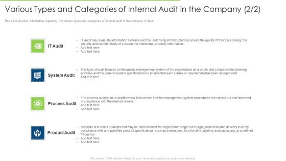 Various Types And Categories Of Internal Audit In The Company System Demonstration PDF