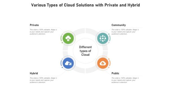 Various Types Of Cloud Solutions With Private And Hybrid Ppt PowerPoint Presentation Summary Graphics Template PDF Various Types Of Cloud Solutions With Private And Hybrid Ppt PowerPoint Presentation Summary Graphics Template PDF