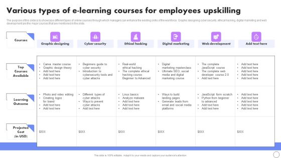 Various Types Of E Learning Courses For Employees Upskilling Rules PDF Various Types Of E Learning Courses For Employees Upskilling Rules PDF