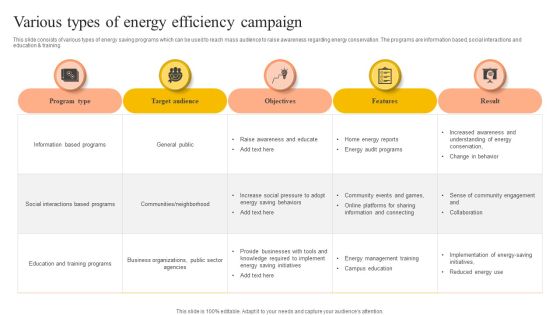 Various Types Of Energy Efficiency Campaign Demonstration PDF Various Types Of Energy Efficiency Campaign Demonstration PDF