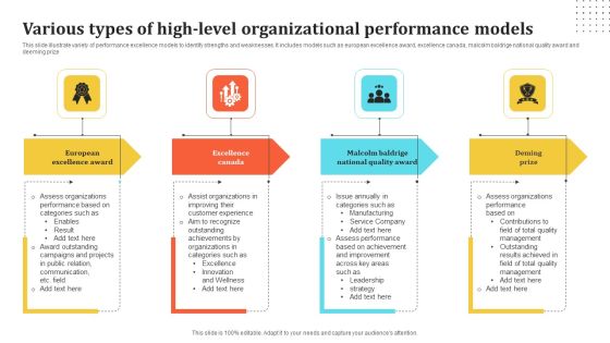 Various Types Of High Level Organizational Performance Models Introduction PDF