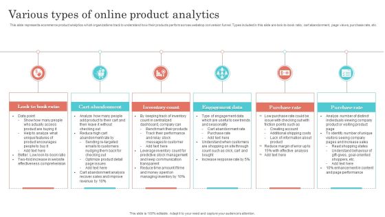 Various Types Of Online Product Analytics Diagrams PDF Various Types Of Online Product Analytics Diagrams PDF