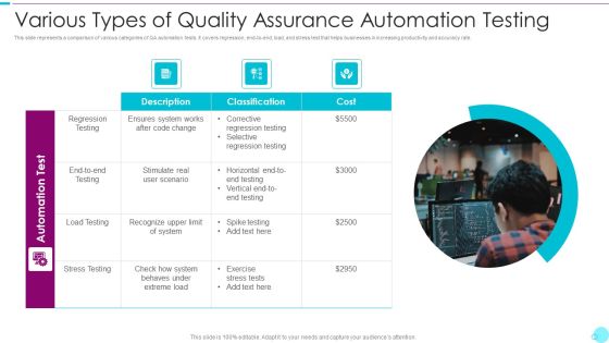 Various Types Of Quality Assurance Automation Testing Template PDF Various Types Of Quality Assurance Automation Testing Template PDF