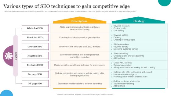 Various Types Of SEO Techniques To Gain Competitive Edge Ppt File Summary PDF Various Types Of SEO Techniques To Gain Competitive Edge Ppt File Summary PDF