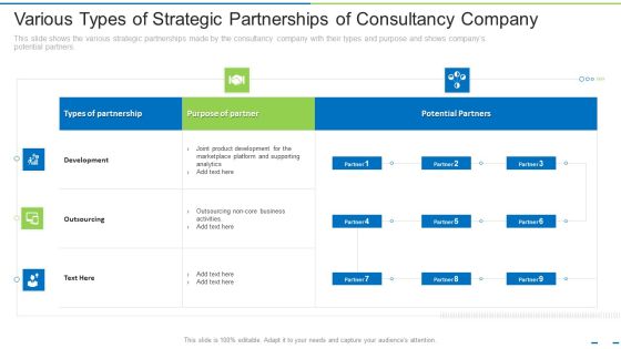 Various Types Of Strategic Partnerships Of Consultancy Company Ppt Gallery Background Designs PDF Various Types Of Strategic Partnerships Of Consultancy Company Ppt Gallery Background Designs PDF