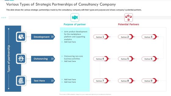 Various Types Of Strategic Partnerships Of Consultancy Company Template PDF Various Types Of Strategic Partnerships Of Consultancy Company Template PDF