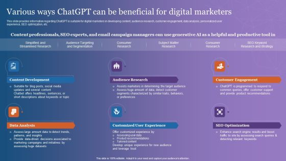 Various Ways Chatgpt Can Be Beneficial For Digital Marketers Icons PDF