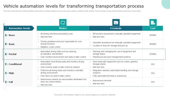 Vehicle Automation Levels For Transforming Transportation Process Grid PDF Vehicle Automation Levels For Transforming Transportation Process Grid PDF