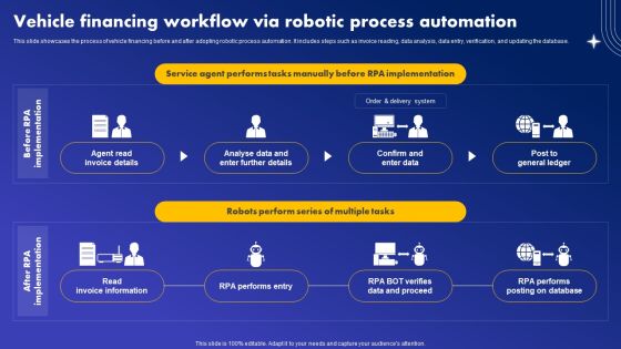 Vehicle Financing Workflow Via Robotic Process Automation Summary PDF Vehicle Financing Workflow Via Robotic Process Automation Summary PDF