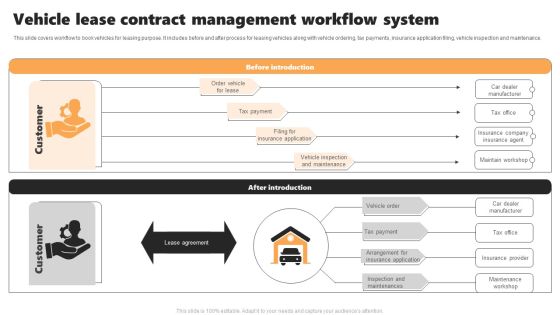 Vehicle Lease Contract Management Workflow System Structure PDF Vehicle Lease Contract Management Workflow System Structure PDF