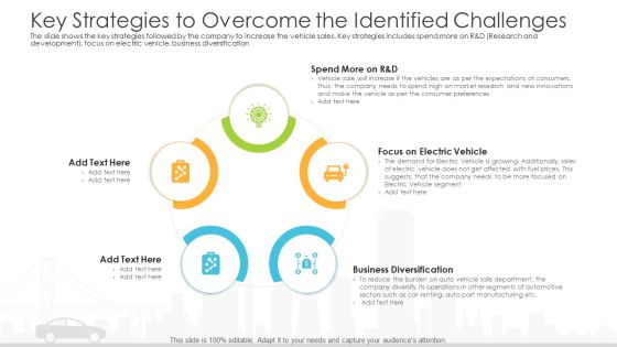 Vehicle Sales Plunge In An Automobile Firm Key Strategies To Overcome The Identified Challenges Download PDF