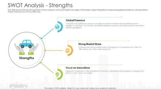 Vehicle Sales Plunge In An Automobile Firm Swot Analysis Strengths Information PDF Vehicle Sales Plunge In An Automobile Firm Swot Analysis Strengths Information PDF