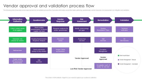 Vendor Approval And Validation Process Flow Vendor Management System Deployment Summary PDF