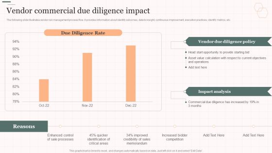 Vendor Commercial Due Diligence Impact Vendor Management Strategies Background PDF Vendor Commercial Due Diligence Impact Vendor Management Strategies Background PDF
