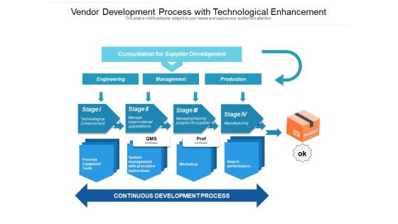 Vendor Development Process With Technological Enhancement Ppt PowerPoint Presentation Gallery Demonstration PDF