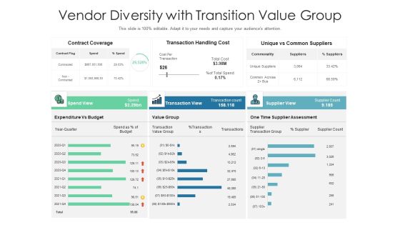Vendor Diversity With Transition Value Group Ppt PowerPoint Presentation File Visuals PDF Vendor Diversity With Transition Value Group Ppt PowerPoint Presentation File Visuals PDF