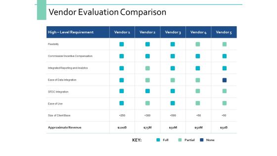 Vendor Evaluation Comparison Ppt PowerPoint Presentation Infographic Template Display Vendor Evaluation Comparison Ppt PowerPoint Presentation Infographic Template Display