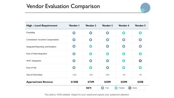 Vendor Evaluation Comparison Ppt PowerPoint Presentation Professional Graphics Vendor Evaluation Comparison Ppt PowerPoint Presentation Professional Graphics
