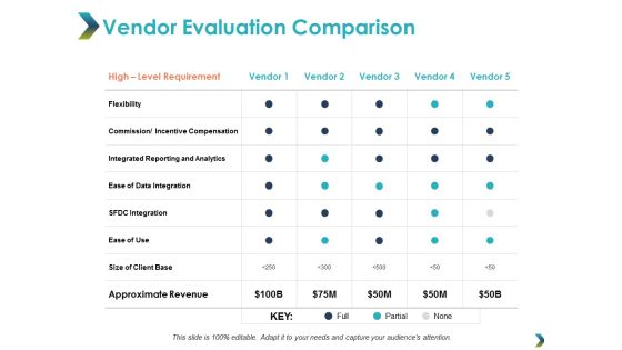 Vendor Evaluation Comparison Ppt Powerpoint Presentation Show Background Vendor Evaluation Comparison Ppt Powerpoint Presentation Show Background
