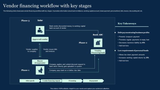 Vendor Financing Workflow With Key Stages Effective Vendor Management For Enhancing Mockup PDF Vendor Financing Workflow With Key Stages Effective Vendor Management For Enhancing Mockup PDF
