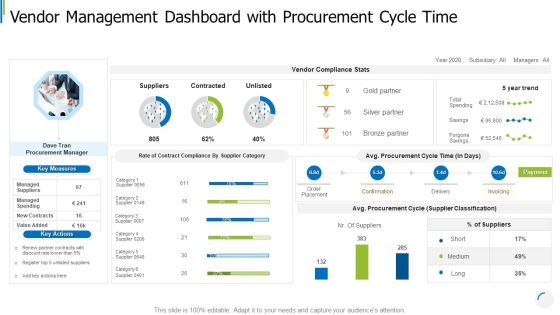Vendor Management Dashboard With Procurement Cycle Time Professional PDF Vendor Management Dashboard With Procurement Cycle Time Professional PDF