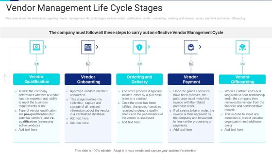 Vendor Management Life Cycle Stages Download PDF