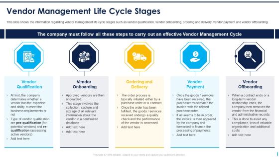 Vendor Management Life Cycle Stages Ppt Outline Shapes PDF