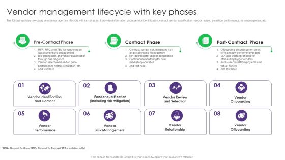 Vendor Management Lifecycle With Key Phases Vendor Management System Deployment Elements PDF Vendor Management Lifecycle With Key Phases Vendor Management System Deployment Elements PDF