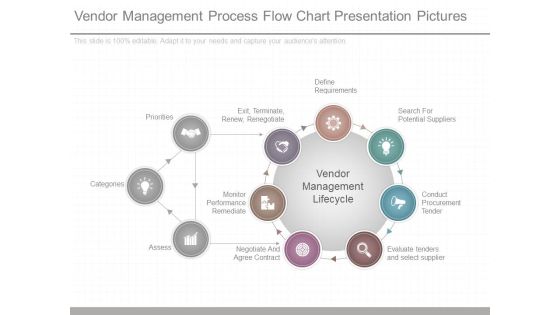 Vendor Management Process Flow Chart Presentation Pictures Vendor Management Process Flow Chart Presentation Pictures