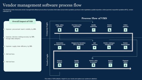 Vendor Management Software Process Flow Effective Vendor Management For Enhancing Microsoft PDF