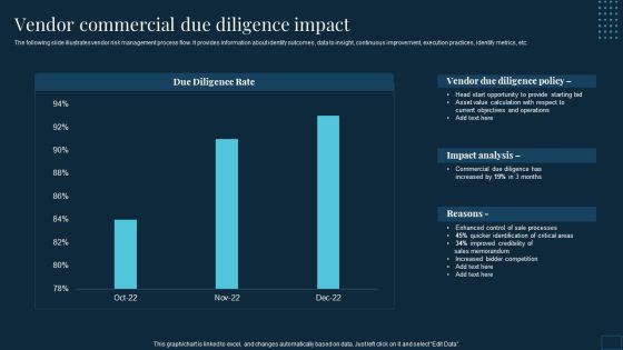 Vendor Management To Handle Purchase Vendor Commercial Due Diligence Impact Inspiration PDF Vendor Management To Handle Purchase Vendor Commercial Due Diligence Impact Inspiration PDF