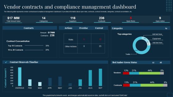 Vendor Management To Handle Purchase Vendor Contracts And Compliance Management Dashboard Background PDF Vendor Management To Handle Purchase Vendor Contracts And Compliance Management Dashboard Background PDF