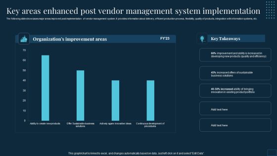 Vendor Management To Key Areas Enhanced Post Vendor Management System Implementation Portrait PDF Vendor Management To Key Areas Enhanced Post Vendor Management System Implementation Portrait PDF