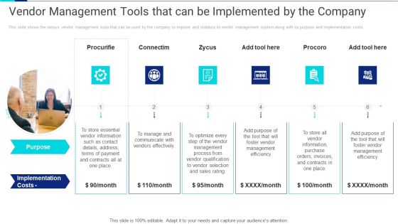 Vendor Management Tools That Can Be Implemented By The Company Rules PDF